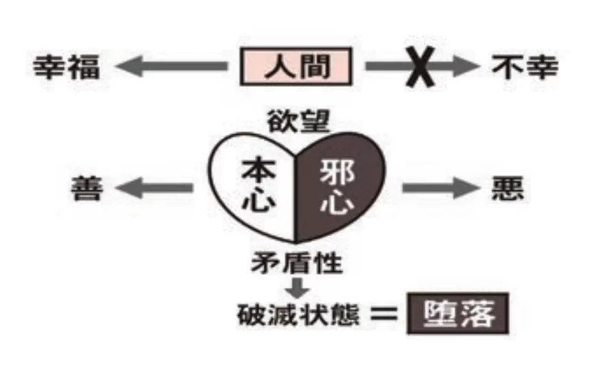 統一思想要綱―頭翼思想 [単行本] 統一思想要綱―頭翼思想 [単行本]